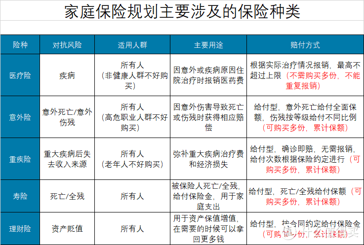 年收入20万家庭的保险方案应该这么做？教你五步配置法