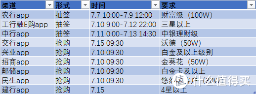 3000+到手，农行的纪念币已经开奖了