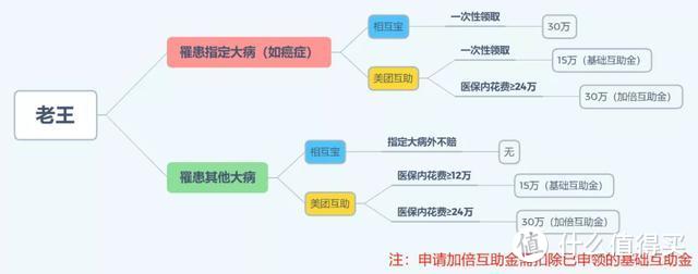 美团互助 | 行业首个“不限病种”的互助计划