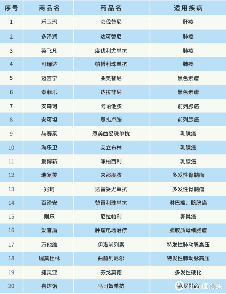 别以为和你没关系！一个大福利：带病投保49块能保200万！