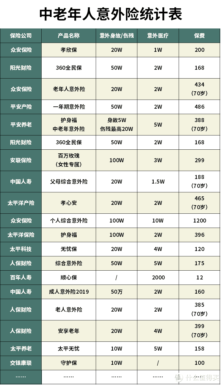 守护神意外险怎么样？买意外险哪款性价比最高？