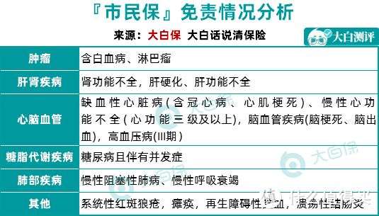 别以为和你没关系！一个大福利：带病投保49块能保200万！