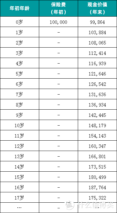 有孩子必看：想给孩子存一笔钱？爆款教育金了解一下~