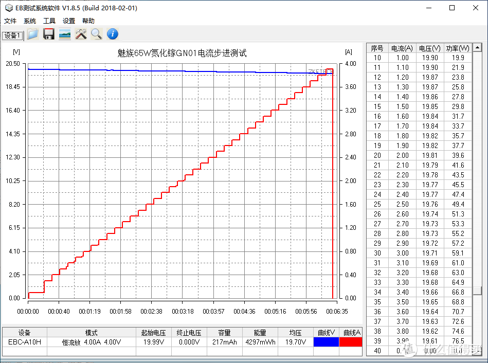 65W2C1A，PE和PPS加持，魅族超充氮化镓充电器评测（GN01）     