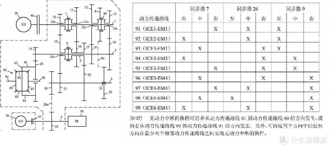 几种特立独行的混动架构