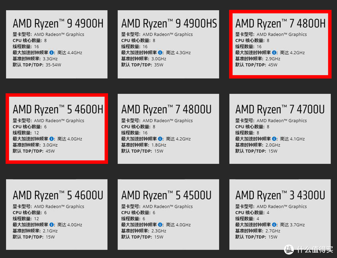 让 AMD 再度真香的锐龙7 4800H 有多强？惠普光影精灵 6 锐龙版深度解析