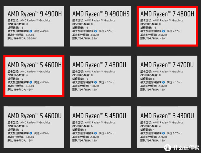 让 AMD 再度真香的锐龙7 4800H 有多强?惠普光影精灵 6 锐龙版深度解析