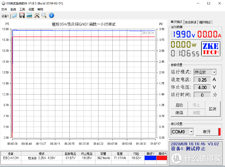 65W2C1A，PE和PPS加持，魅族超充氮化镓充电器评测（GN01）     