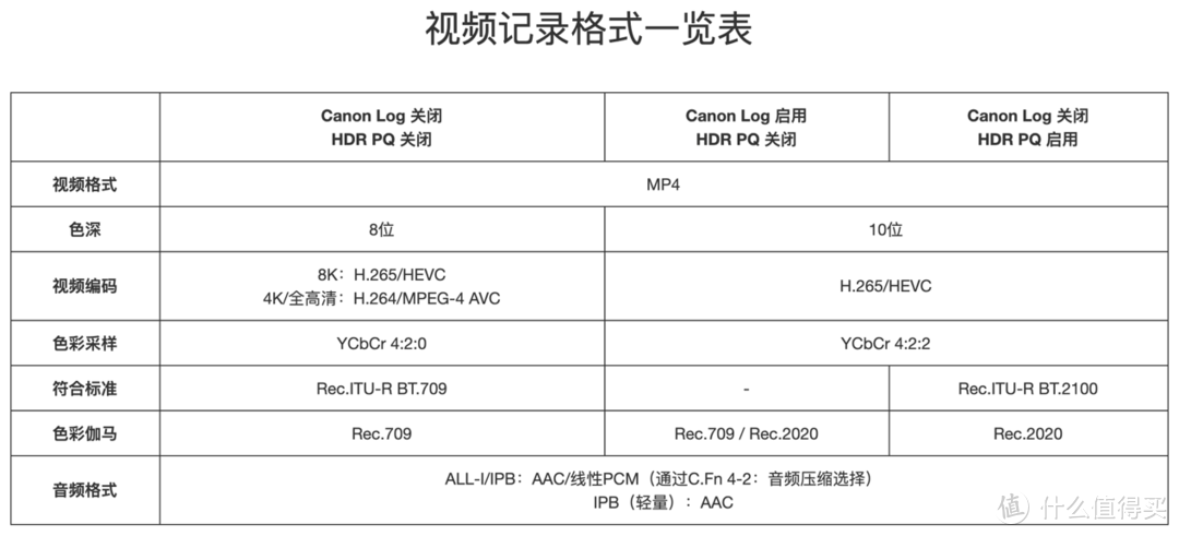 鸡冻的我看了佳能EOS R5发布会：实在太香！但有忧愁