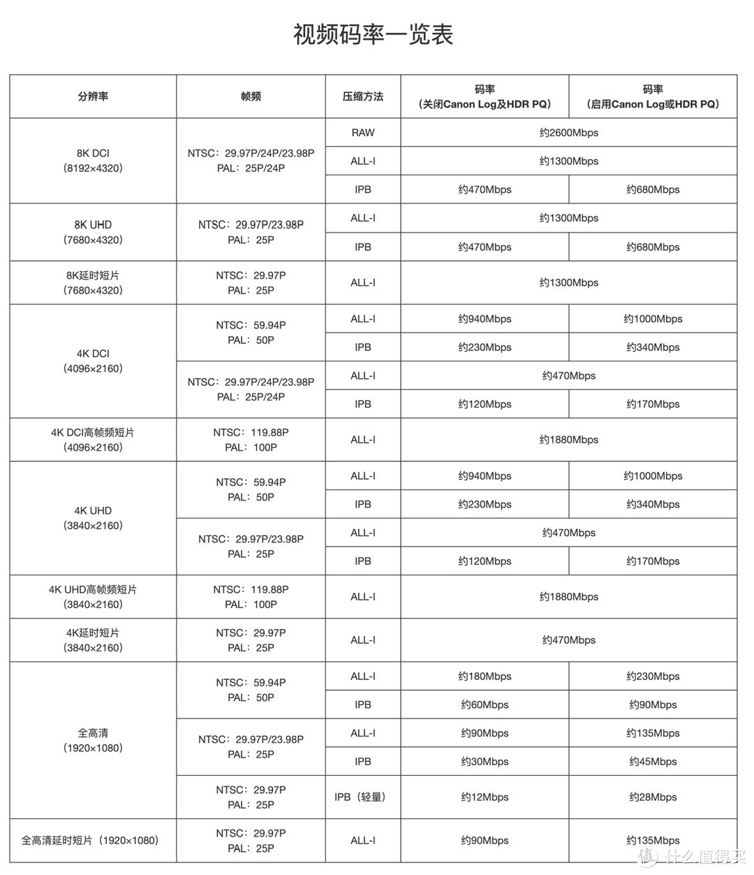 鸡冻的我看了佳能EOS R5发布会：实在太香！但有忧愁