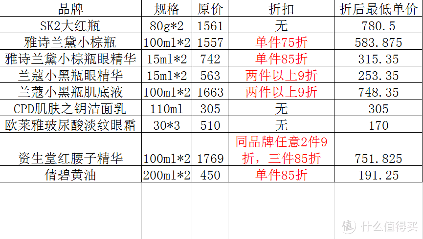 最完整教程：教你足不出户买到日上免税店的折扣化妆品（墙裂建议收藏）