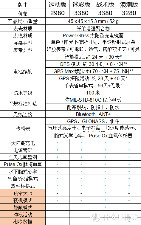 佳明发布三款太阳能手表