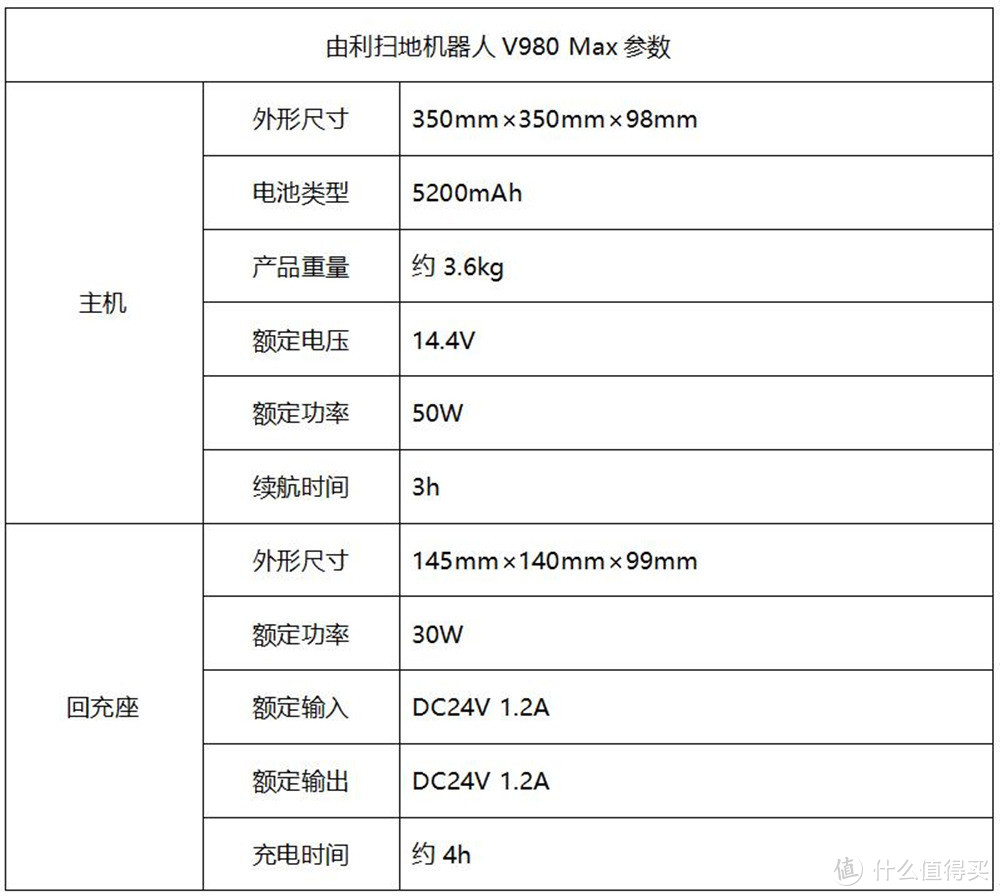 由利扫地机器人V980 Max深度评测：优点明显，但请合理使用