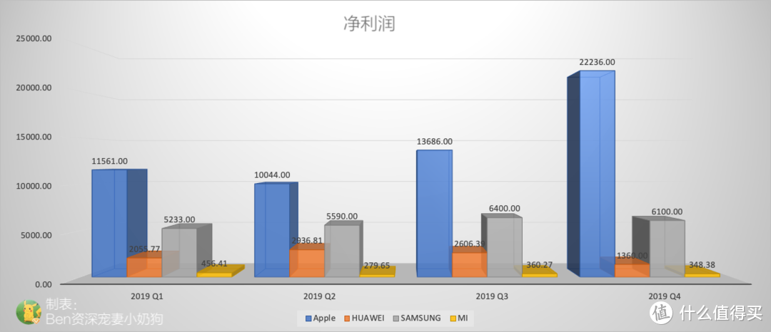 手机选购小妙招__4份财报32组数据，带你了解手机保值率__得此宝典，再也不亏