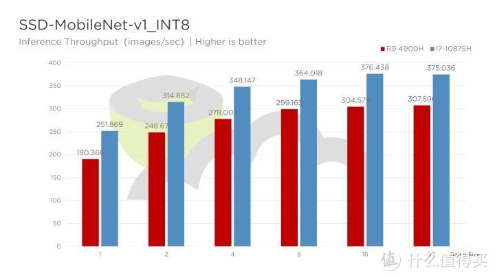 王牌对王牌：Intel酷睿i7-10875H对比AMD锐龙9 4900H