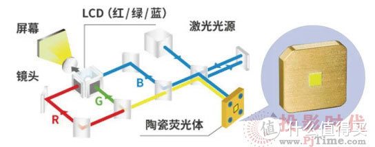 逆势下的一颗惊雷：Maxell陶瓷荧光体意味着啥