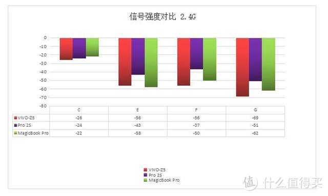 玩游戏最优选？华硕WiFi 6 电竞路由AX82U体验