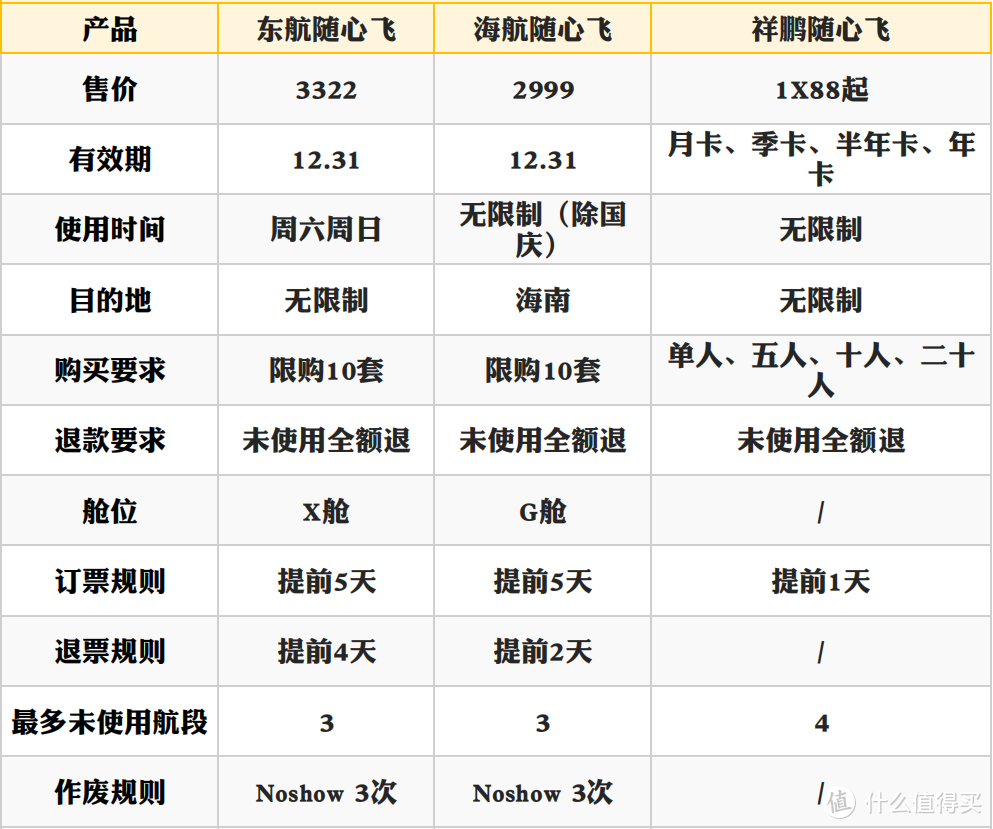 祥鹏航空“随心飞”来了，无限制最自由，可惜的是……