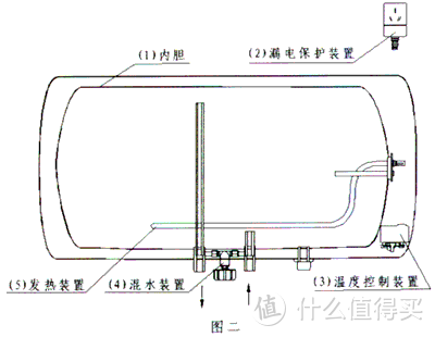 A.O.Smith史密斯热水器清洗教程