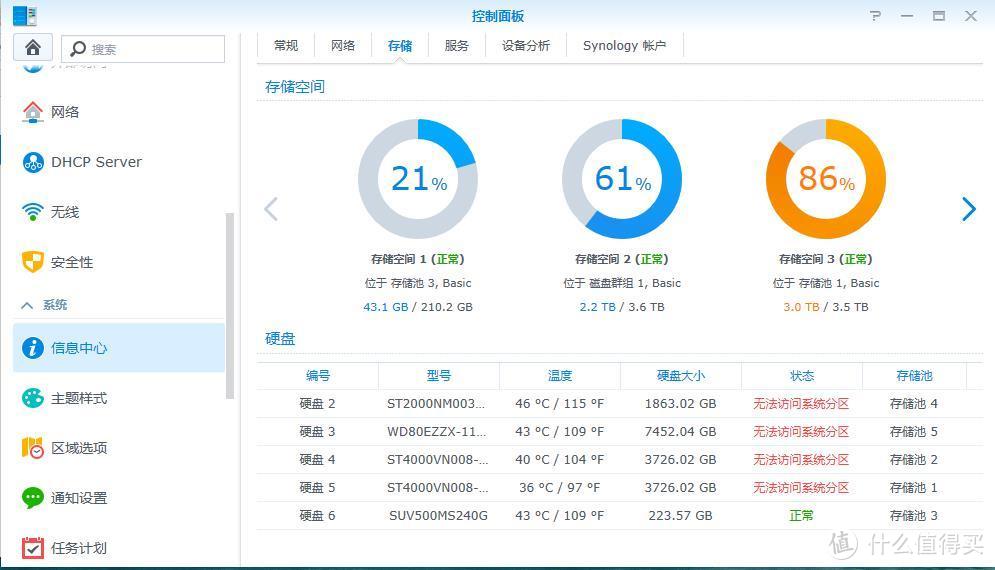 最热的硬盘也是46°