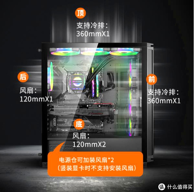 “颜值即正义,新瓶装老酒”——骨伽【X7机箱+XTC400电源】组团升级记