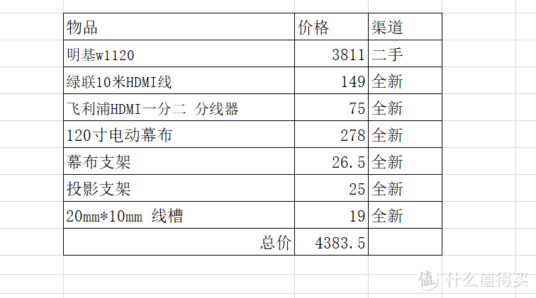 旧屋改造，不到5000元，打造120寸家庭影院！明基w1120投影仪安装记录，兴趣养成之路！