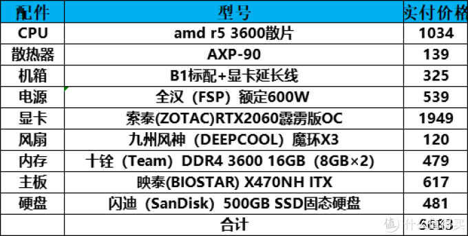 浓浓的苹果味--小喆优品B1 ITX机箱装机体验