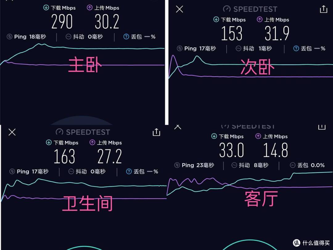 华为子母路由Q2S深度测评：我追求的网络全覆盖，它们帮我实现了