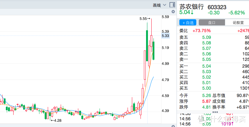 5.3站高岗