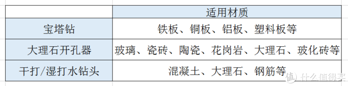 如何在三秒内快速打好一个孔？我来告诉你