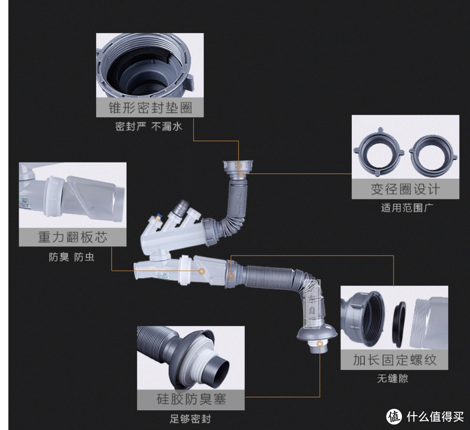 水槽下水