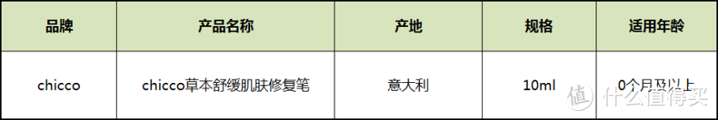 物配方！我家宝宝夏日的驱蚊止痒神器