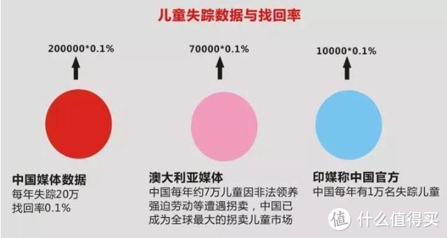 米兔儿童电话手表4C-更快防护更安全