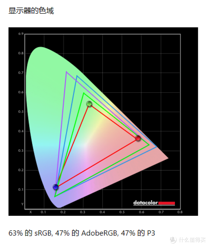 让 AMD 再度真香的锐龙7 4800H 有多强?惠普光影精灵 6 锐龙版深度解析