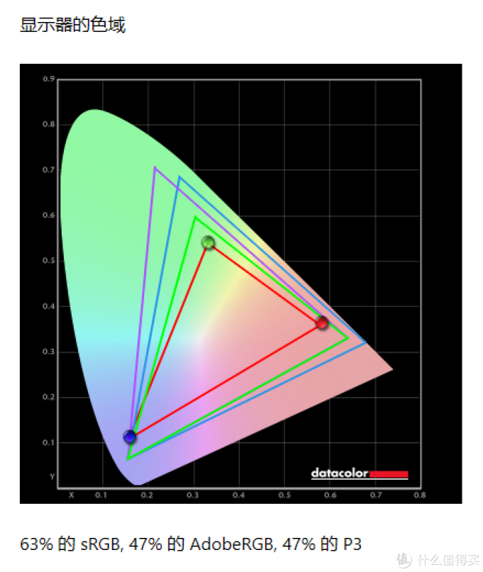 让 AMD 再度真香的锐龙7 4800H 有多强？惠普光影精灵 6 锐龙版深度解析