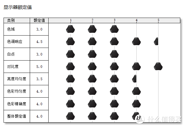 让 AMD 再度真香的锐龙7 4800H 有多强？惠普光影精灵 6 锐龙版深度解析