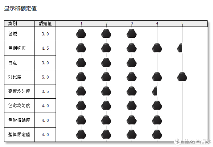 让 AMD 再度真香的锐龙7 4800H 有多强?惠普光影精灵 6 锐龙版深度解析