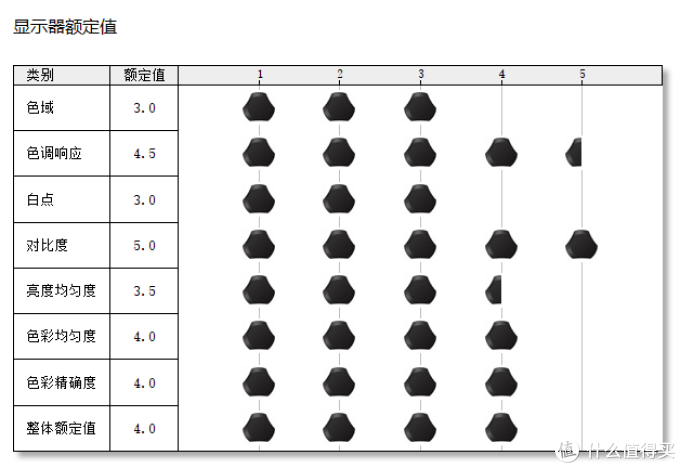 让 AMD 再度真香的锐龙7 4800H 有多强？惠普光影精灵 6 锐龙版深度解析