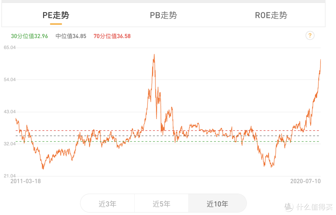 基金组合实盘周报 2020-07-11