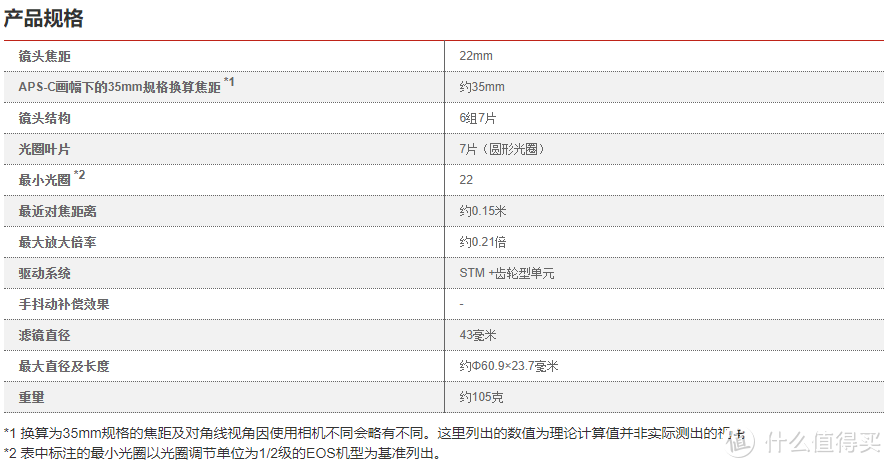 佳能22饼规格表