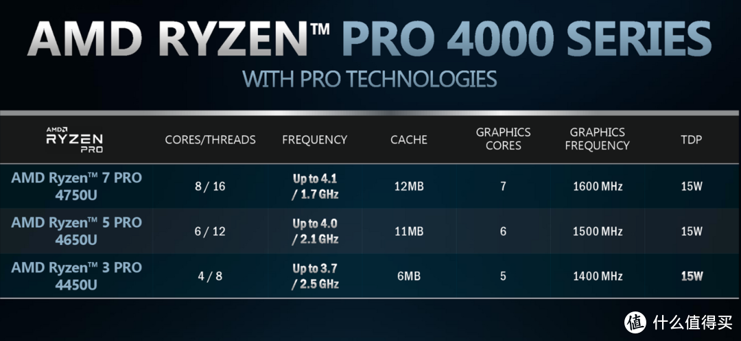 锐龙 Pro 4000系列处理器