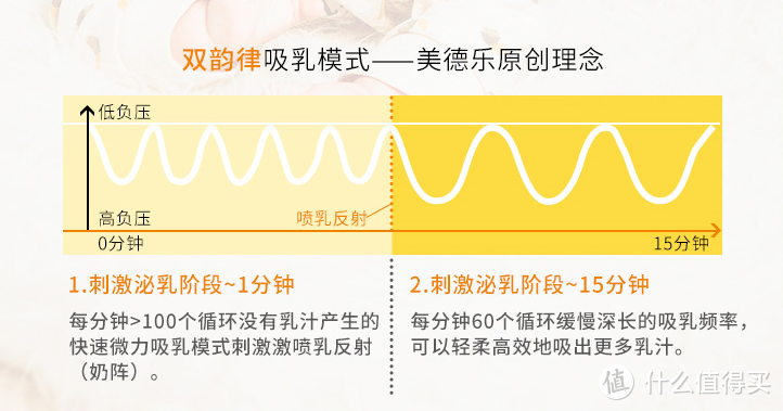 你不知道的母乳喂养～一年多的母乳喂养经验+育儿好物分享