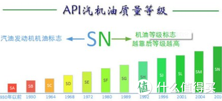 用了壳牌超凡喜力滑油，我汽配城的朋友，再也不建议我去4S店缴税了