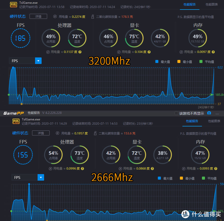 这个是谁家的颗粒？惠普居然也出内存条