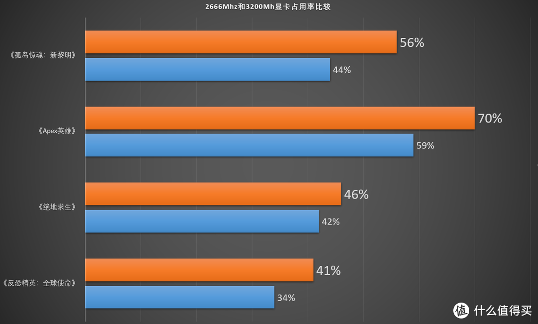 这个是谁家的颗粒？惠普居然也出内存条