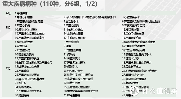 60周岁前轻症赔付55%、中症赔付75%，心脑血管疾病多重高额保障！这款重疾值不值买？