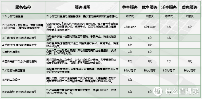 60周岁前轻症赔付55%、中症赔付75%，心脑血管疾病多重高额保障！这款重疾值不值买？