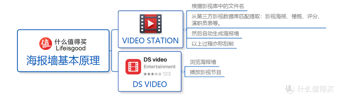 新手玩转群晖NAS：海报墙刮削器连接失败之解决