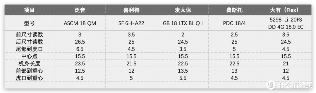 重心分布