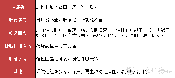 盘点12座城市几十块钱的普惠医疗，你的城市上榜了吗？